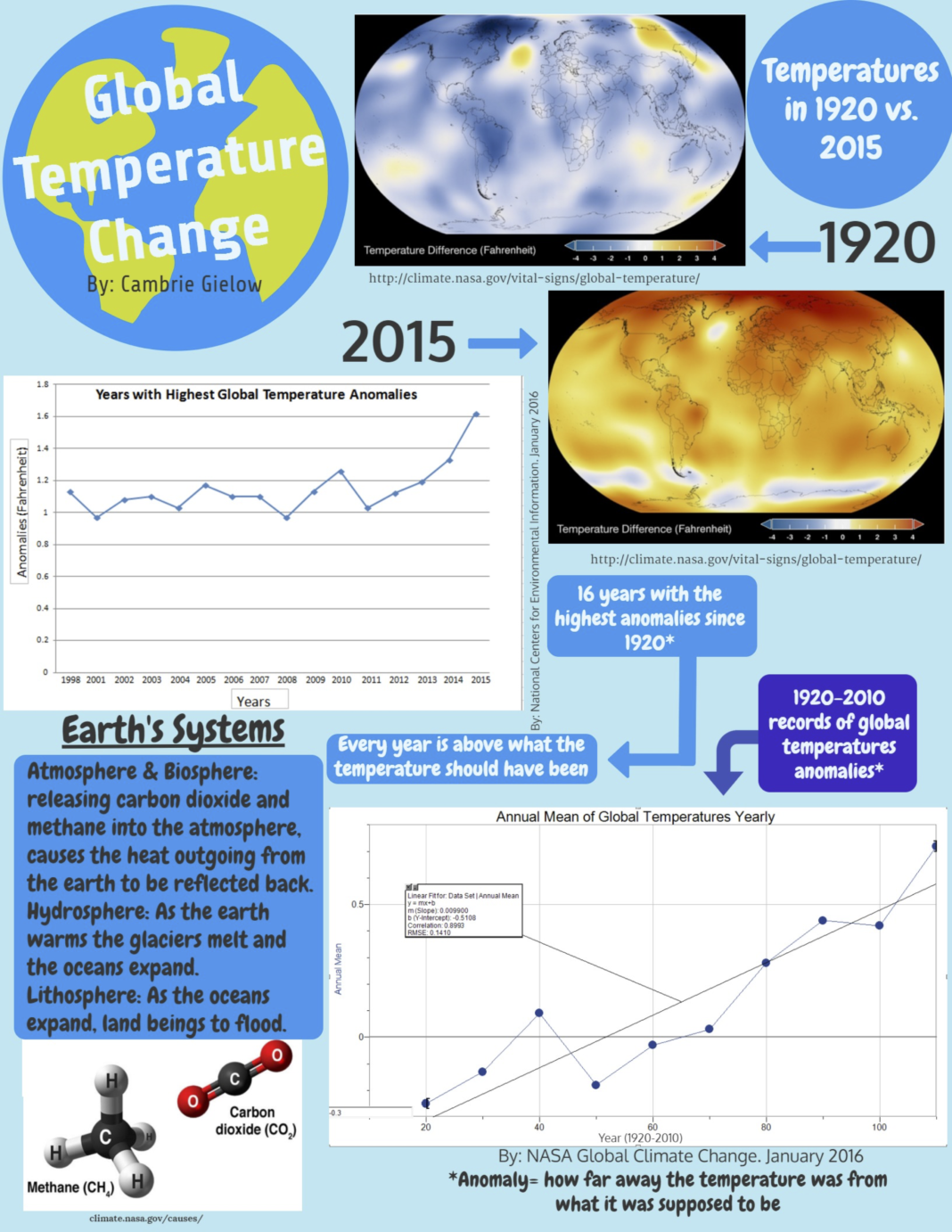 Infographic Global Climate Change SciJourner