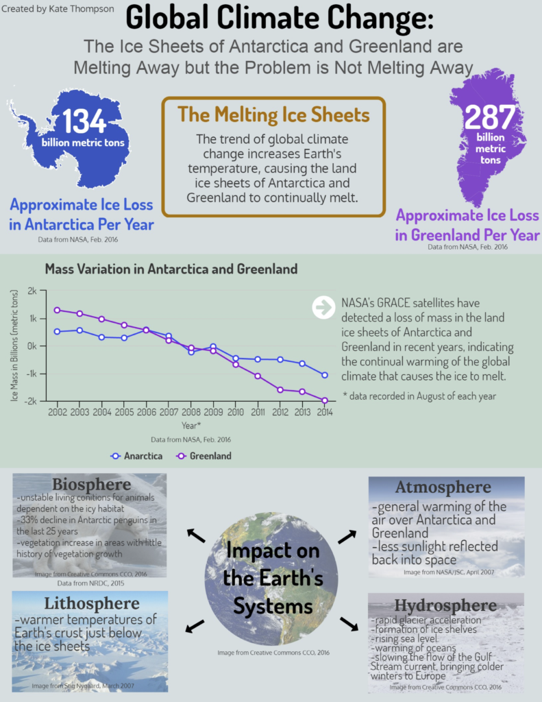 311737075-Global-Climate-Change-Ice-Sheets